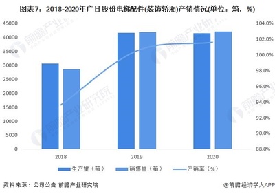 干货!2022年中国电梯配件行业龙头企业分析--广日股份:持续夯实电梯及电梯配件主业